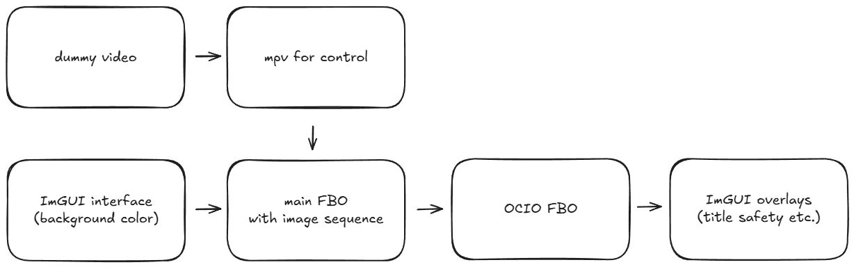 app flow 1